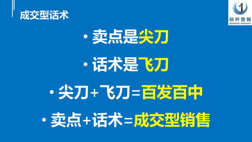 銷售話術設計培訓與產品核心賣點提煉 打造成交型話術
