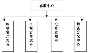 兵馬未動，糧草先行 論市場營銷中策劃的先導性與銷售的決勝力